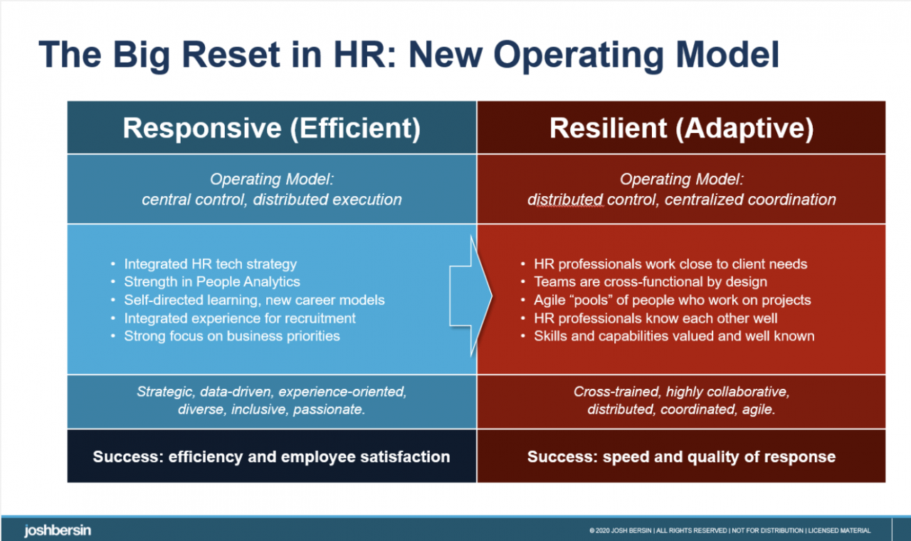 Implementing an HRIS system with minimal disruption to existing workflows