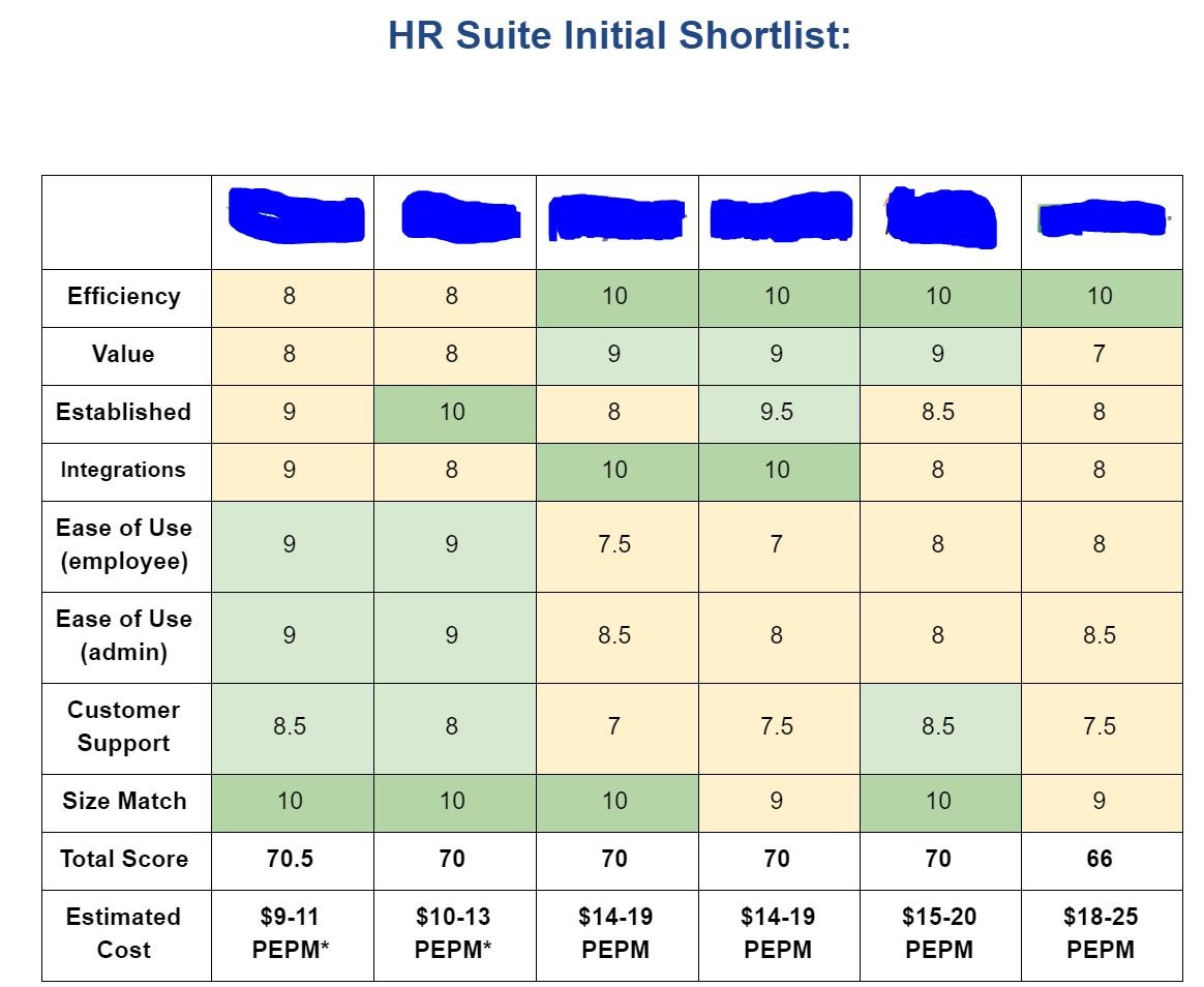 Hris considerations choosing top