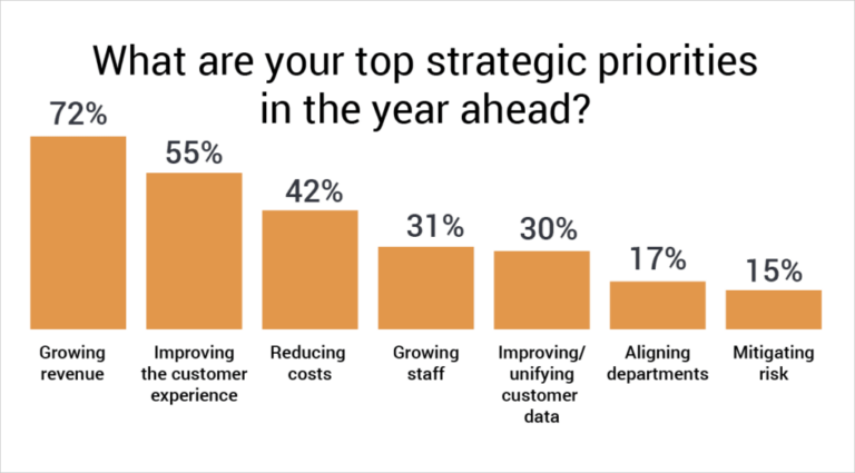 Finding the best CRM software for managing multiple sales teams