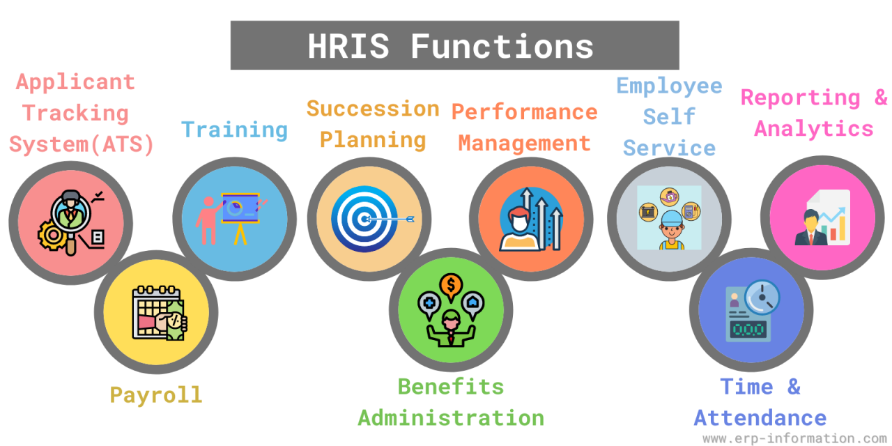 Hris evolution future