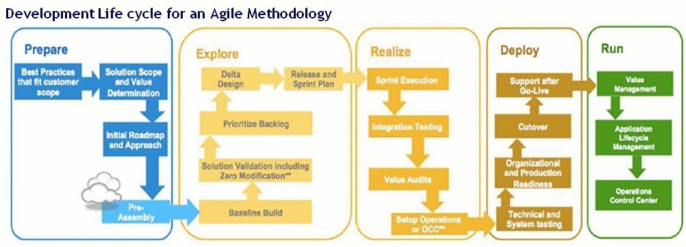 Hris implementation