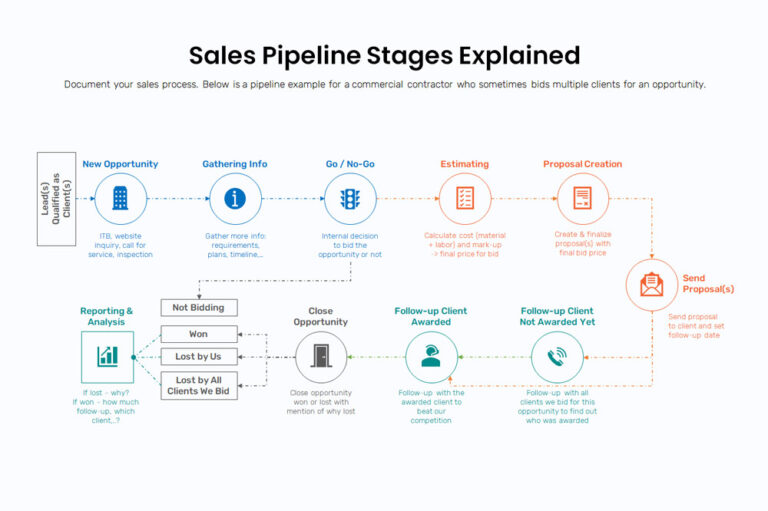 Top-rated CRM software for managing sales pipeline effectively