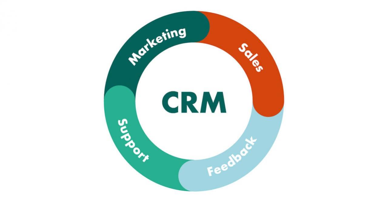 Choosing the right CRM software based on business size and needs