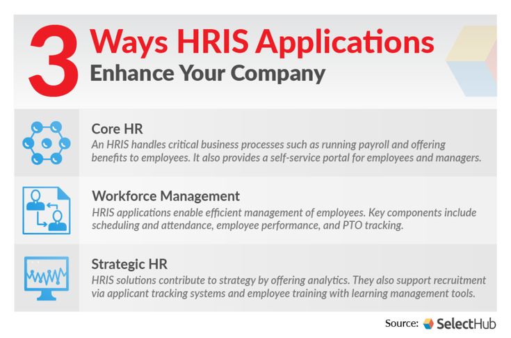 How to choose the right HRIS system for a rapidly growing company