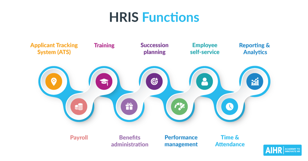 Hris human system resource information systems management impact objectives resources hr components development vskills career blog capital 2012 organization demand