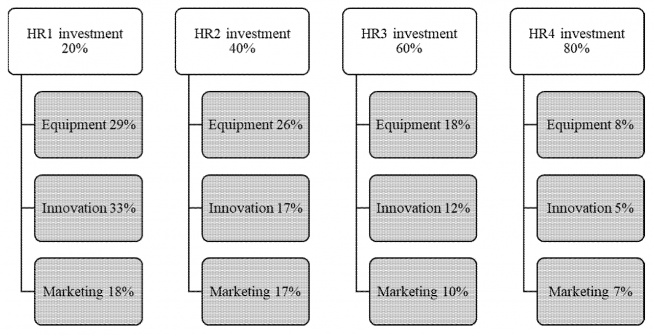 Measuring the ROI of implementing a new HRIS system