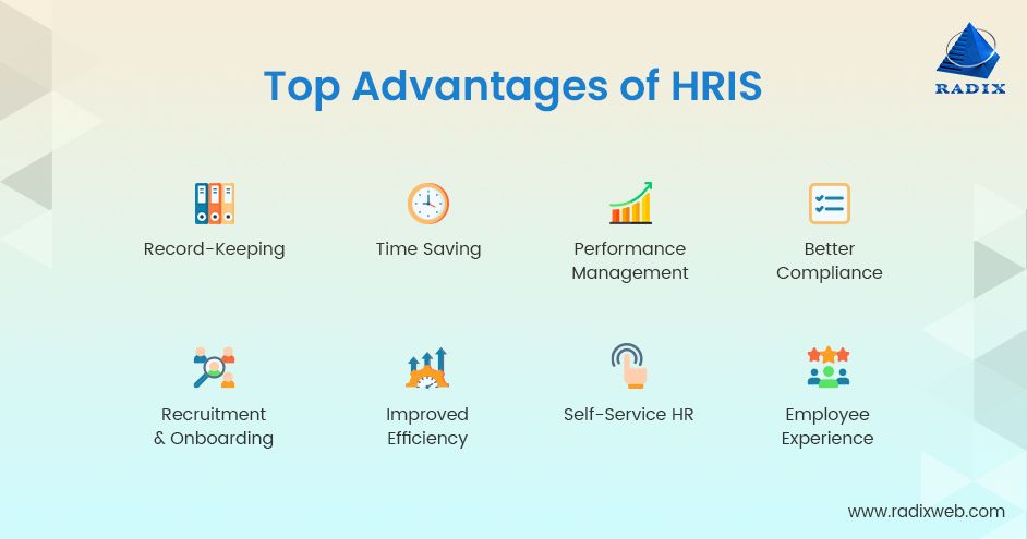 Hris benefits system importance software organization Hris benefits system importance software organization