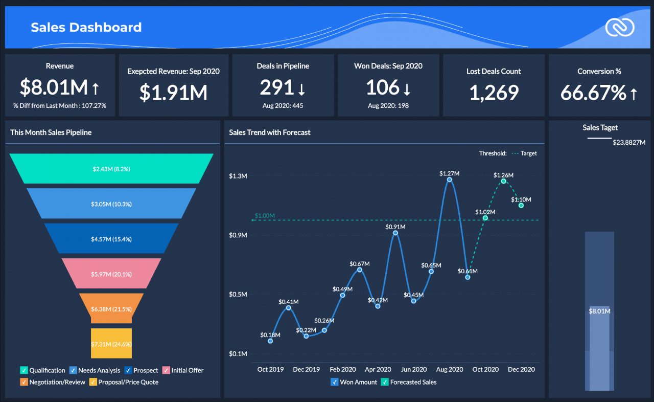 Crm analysis data cheddar