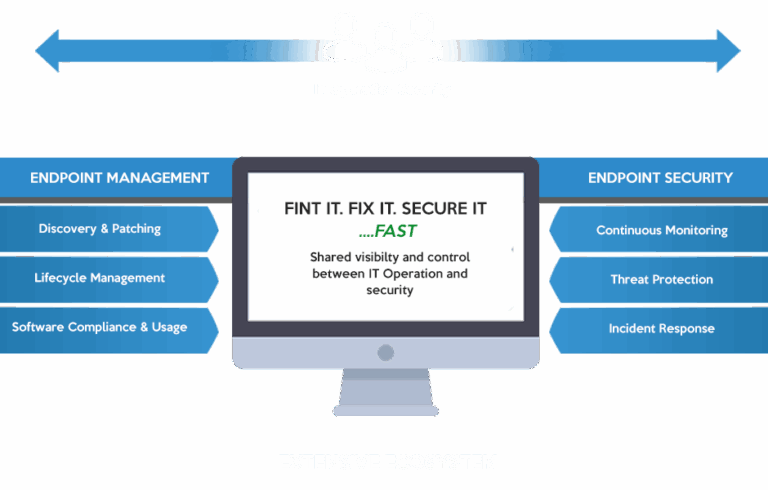 RMM and Endpoint Security