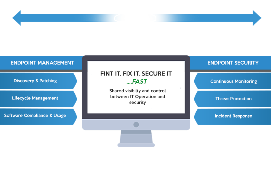 RMM and Endpoint Security
