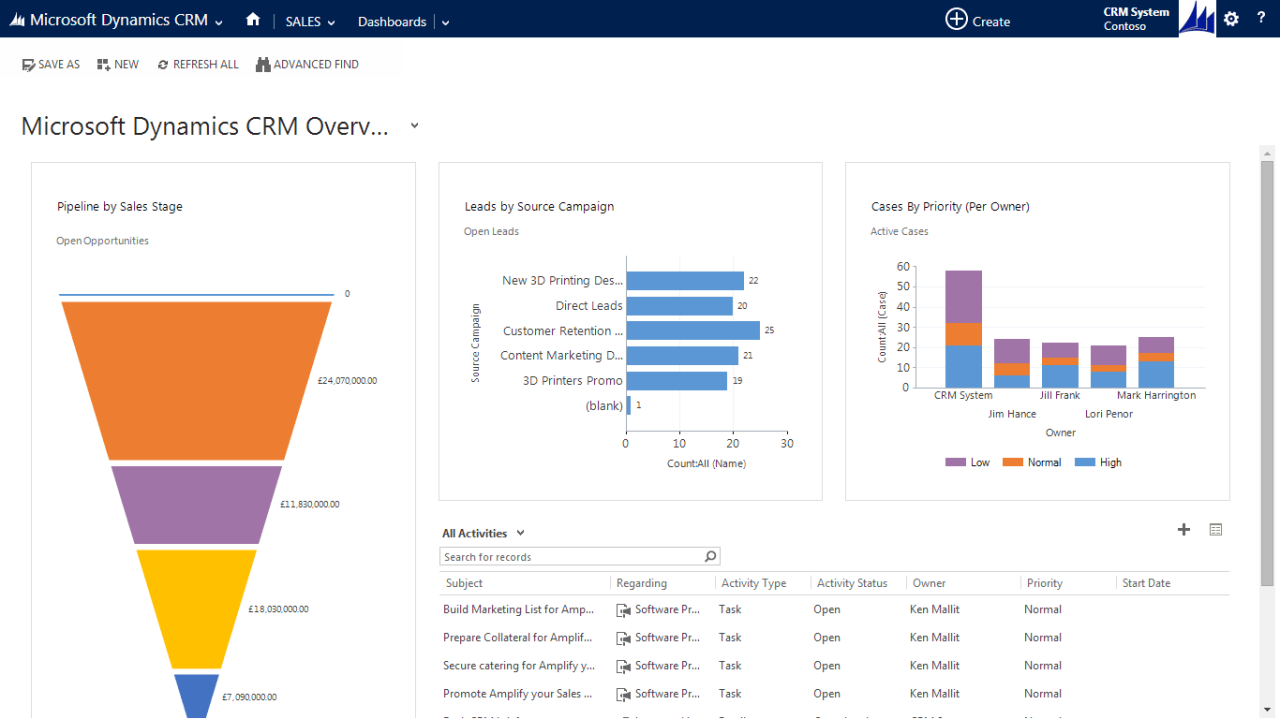Navision crm