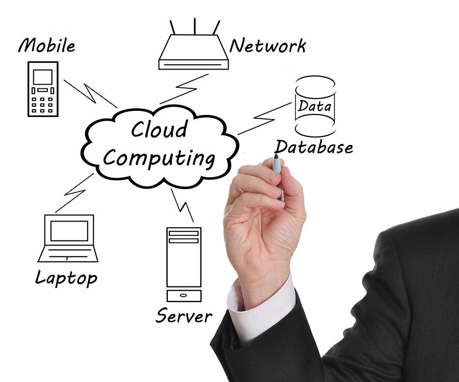 Erp in cloud