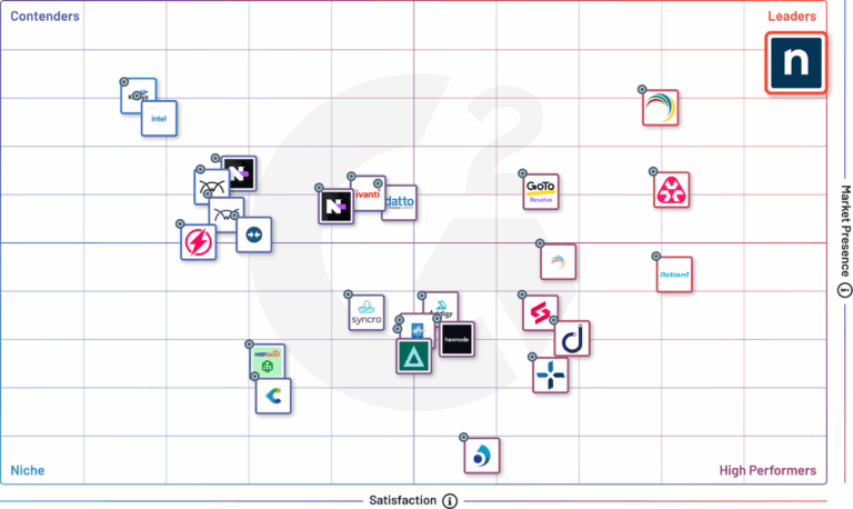 Key RMM Features
