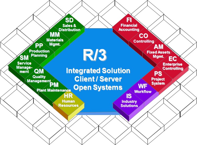 Sap r3