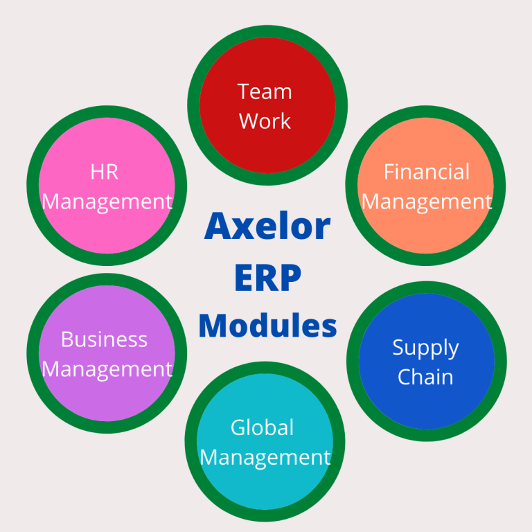 Axelor erp