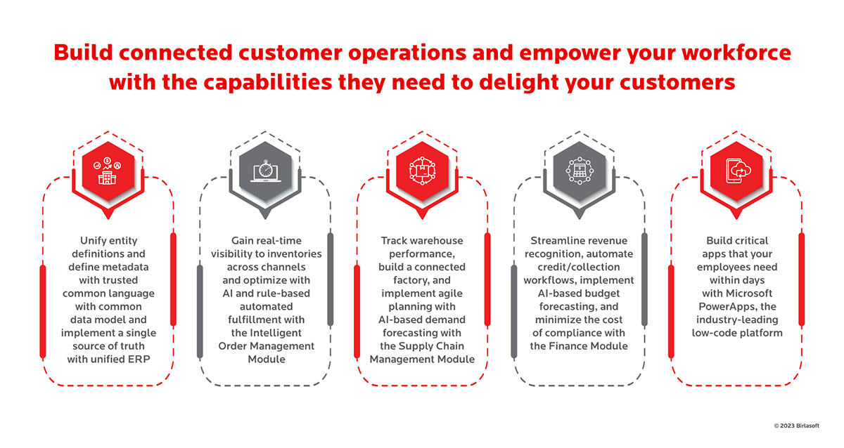 Erp microsoft dynamics