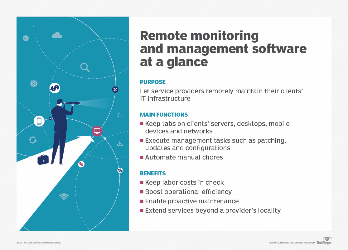 Remote Access in RMM