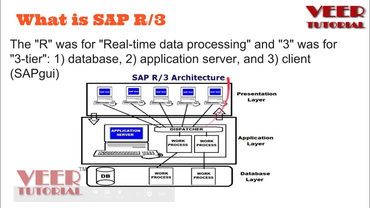 Blog sap rj technical layers simultaneously separate several across groups designed run systems computer system make up Sap r3
