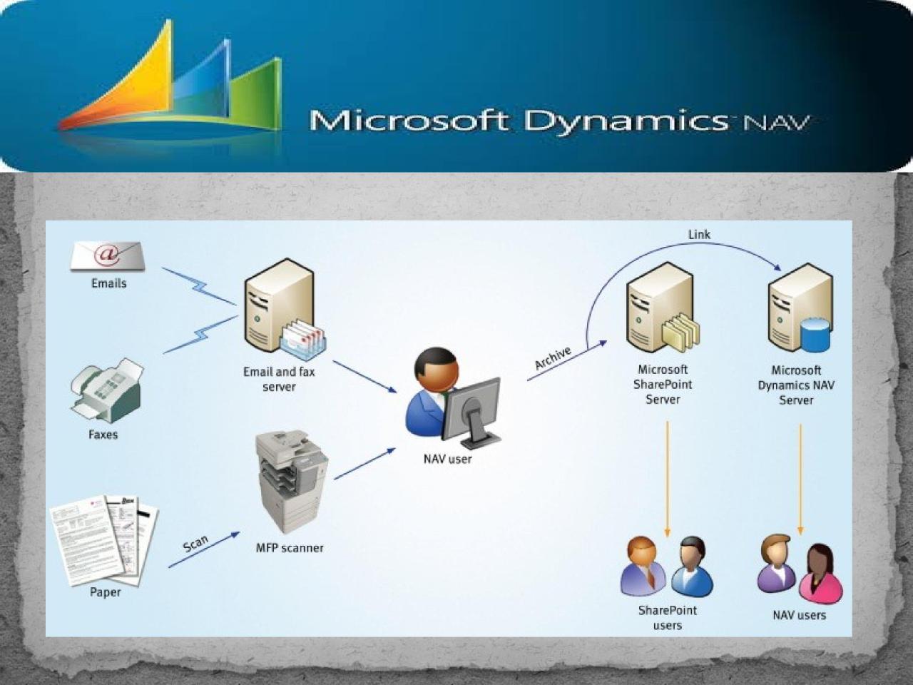 Navision program