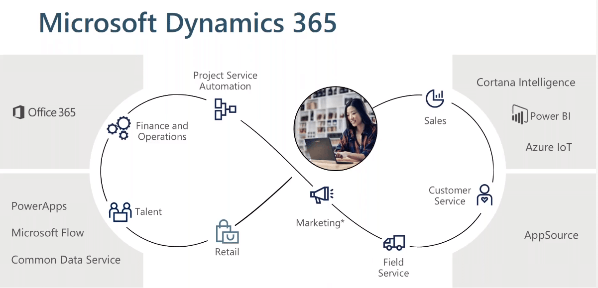 Erp d365