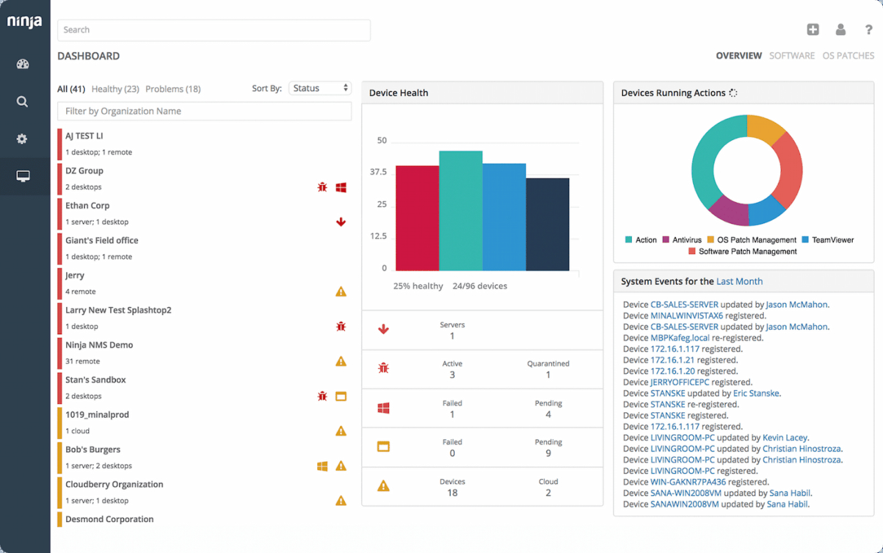Choosing RMM Software