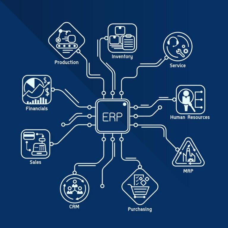 Sistema erp sap