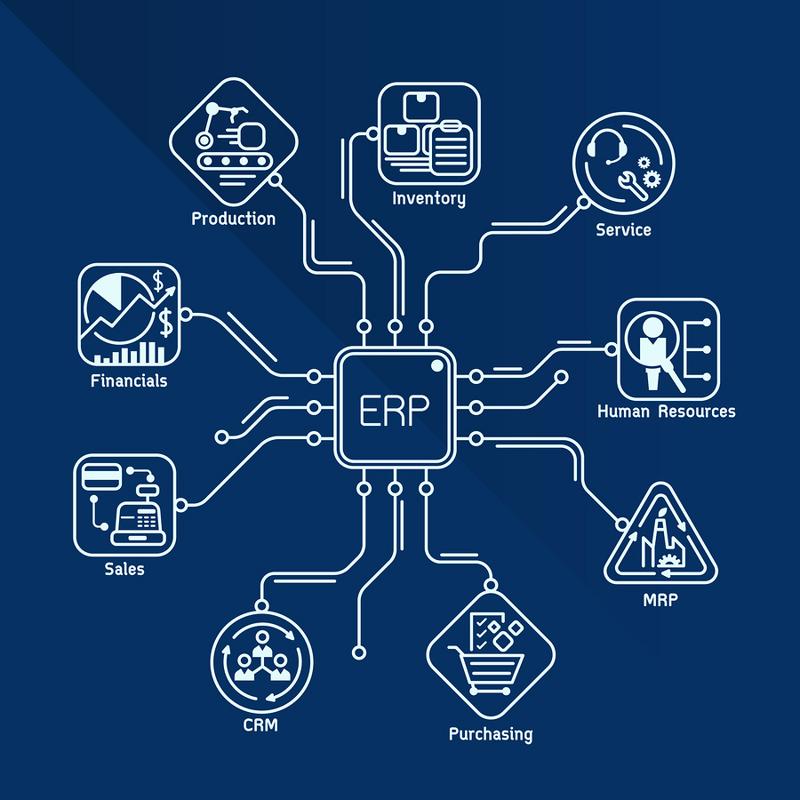 Erp sap advantages biz Sistema erp sap